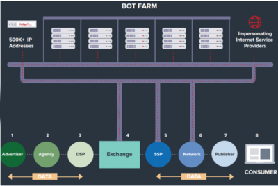 2016年12月网络安全月报——网络与教育技术中心互联网域名注册服务动态