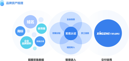 新网数码 专业域名注册与互联网基础应用服务